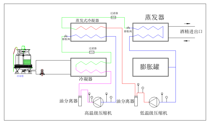 復(fù)疊式制冷機組